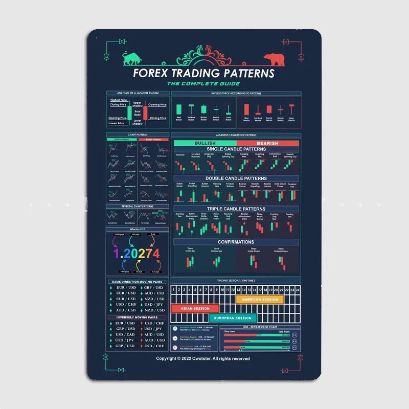Strategic Elegance Metal Plaque - Forex Trading Patterns