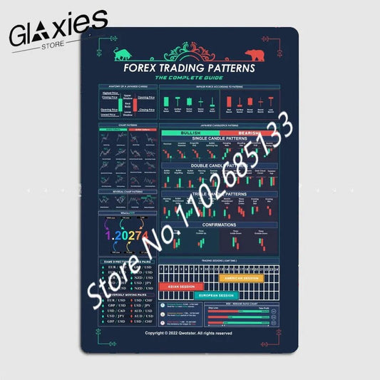 Strategic Elegance Metal Plaque - Forex Trading Patterns