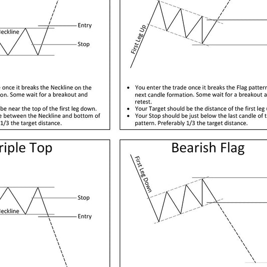 Technical Analysis Candlestick Patterns Chart Wall Decor