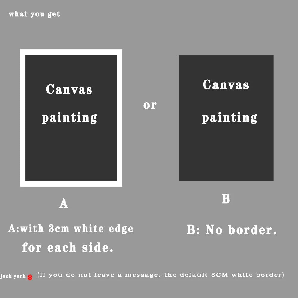 Characteristics Of A Good Trader Canvas Art