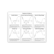 Technical Analysis Candlestick Patterns Chart Wall Decor