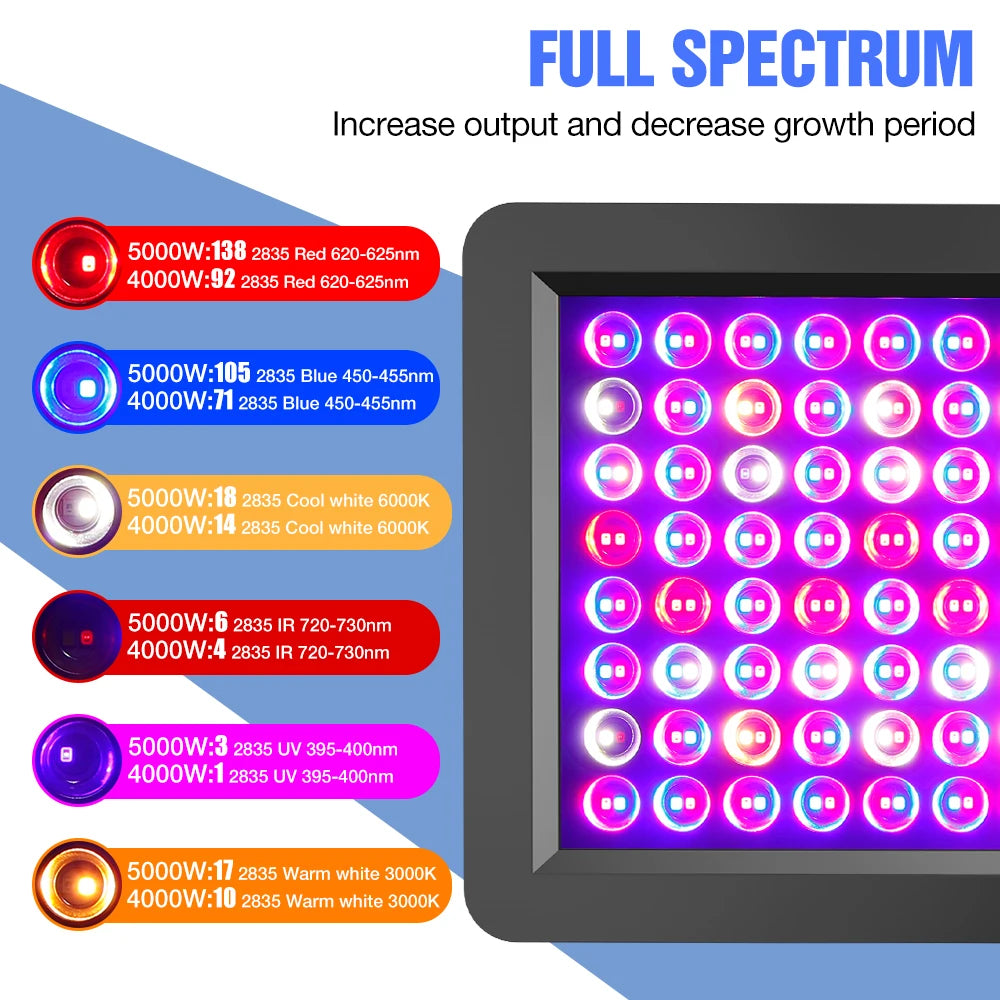 Grow Light Greenhouse Led Grow Lamp 220V LED Full Spectrum Phyto Grow 4000W