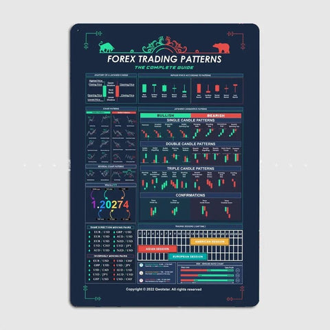 Strategic Elegance Metal Plaque - Forex Trading Patterns 