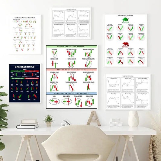 Technical Analysis Candlestick Patterns Chart Wall Decor