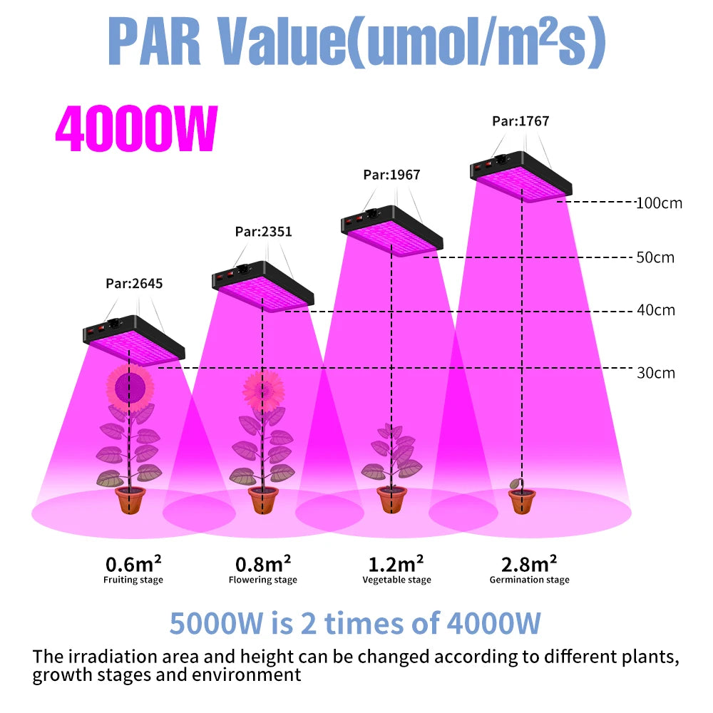 Grow Light Greenhouse Led Grow Lamp 220V LED Full Spectrum Phyto Grow 4000W