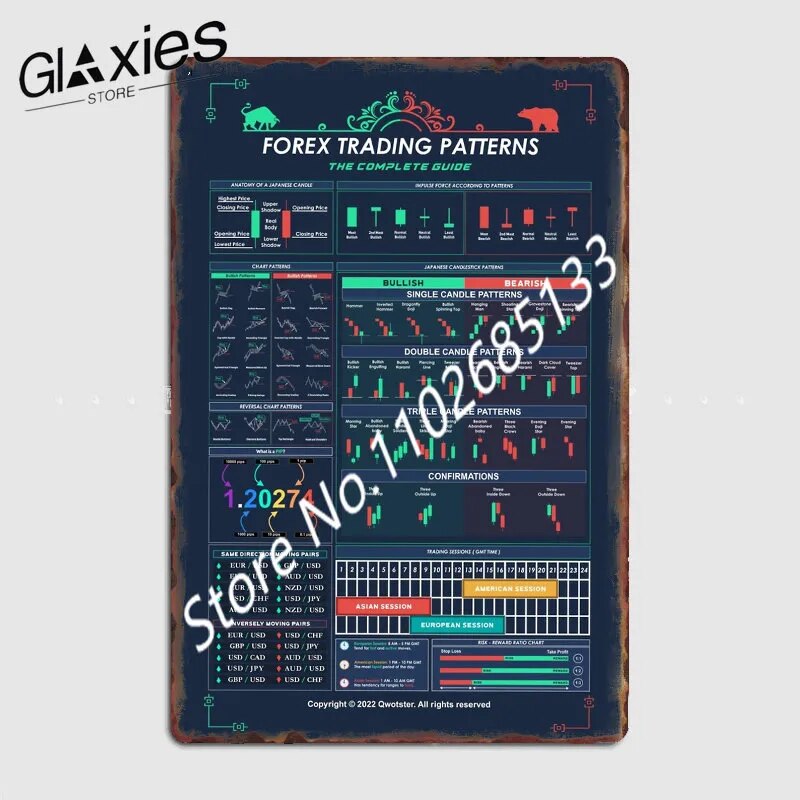Strategic Elegance Metal Plaque - Forex Trading Patterns 