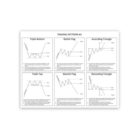 Technical Analysis Candlestick Patterns Chart Wall Decor