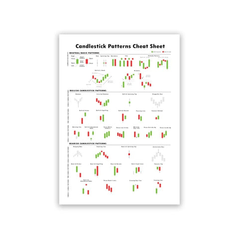 Technical Analysis Candlestick Patterns Chart Wall Decor