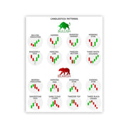 Technical Analysis Candlestick Patterns Chart Wall Decor