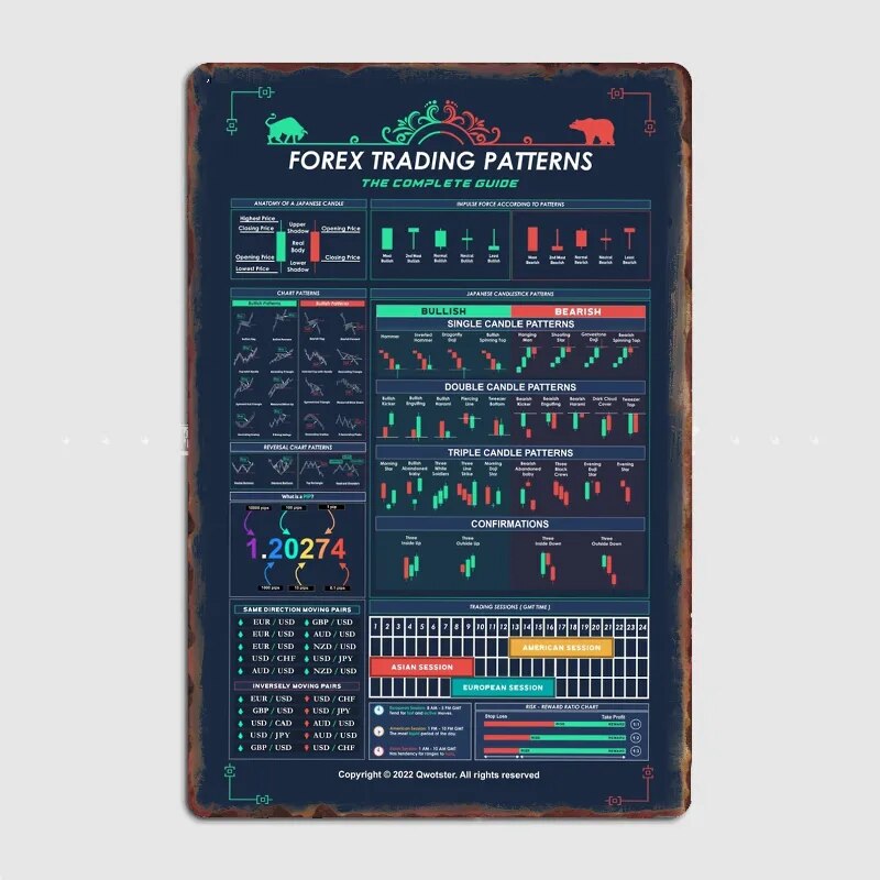 Strategic Elegance Metal Plaque - Forex Trading Patterns 