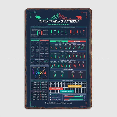 Strategic Elegance Metal Plaque - Forex Trading Patterns 